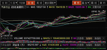 汽车板块未来价值多少