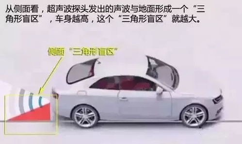 汽车倒车雷达角度是多少