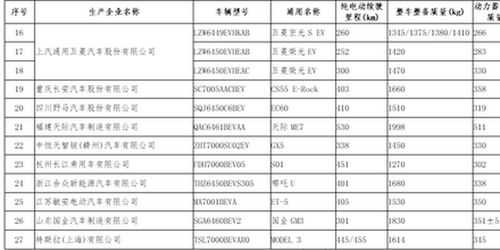 上海汽车购置税多少