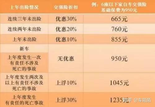 汽车保险最高赔付多少