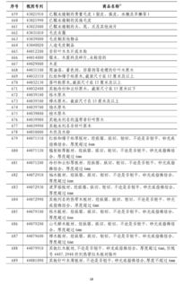 商务部:中方在WTO起诉美加征关税