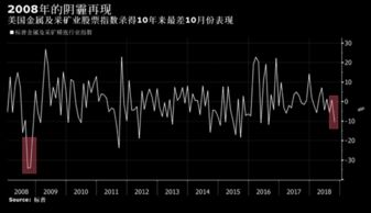 \对等\关税,拯救不了美国