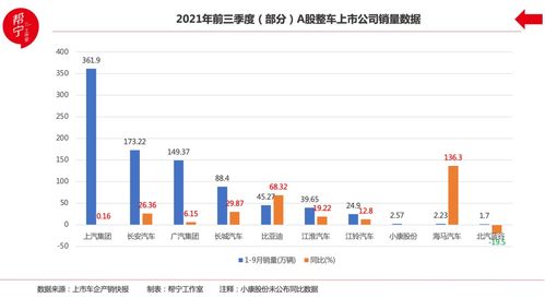 汽车板块有多少股份