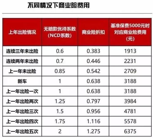 汽车保险费用多少钱