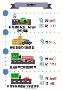 海口小型汽车罚款多少
