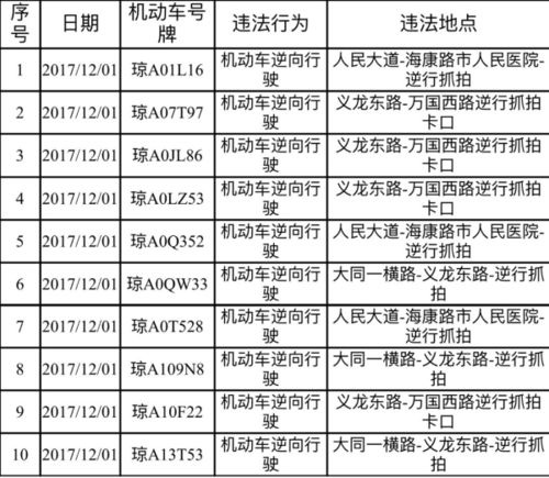 海口小型汽车罚款多少