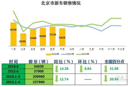 目前北京汽车限号是多少