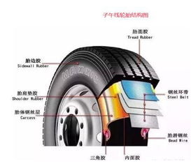 汽车轮胎需要多少尺寸