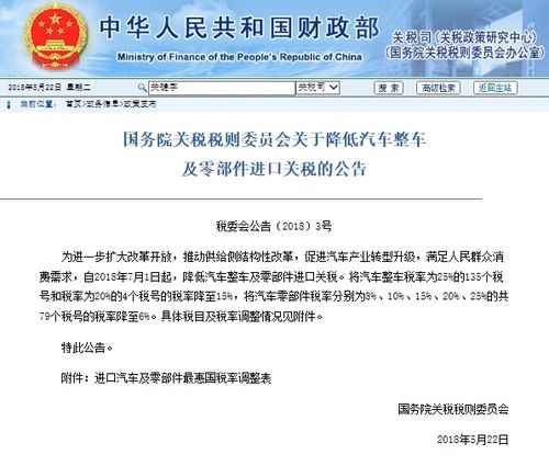 汽车的进口关税是多少