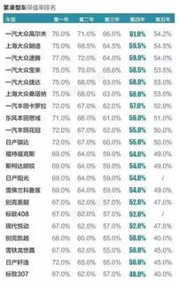 汽车每年折旧多少