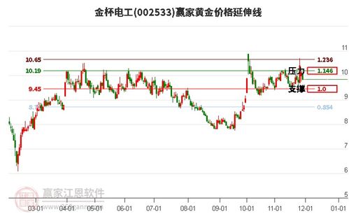 汽车电工一般多少钱