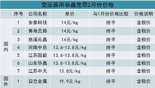 汽车电工一般多少钱