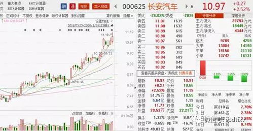 股票长安汽车价格多少