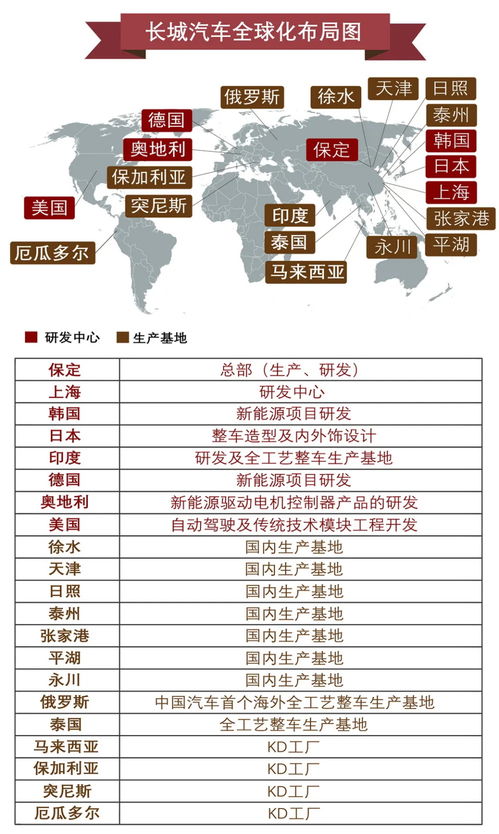 长城汽车纳税多少