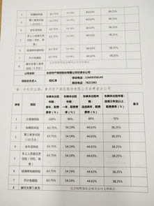 汽车保险每年规定多少