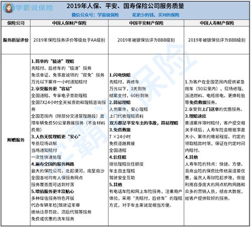 汽车保险公司有多少家