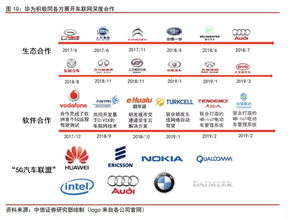华为汽车店长收入多少