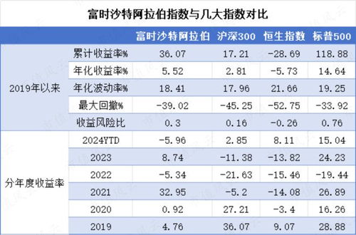一文看懂哪些自美进口商品会受影响