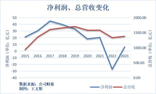 全球最富500人周五财富蒸发3290亿