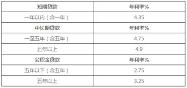 用汽车抵押利息多少