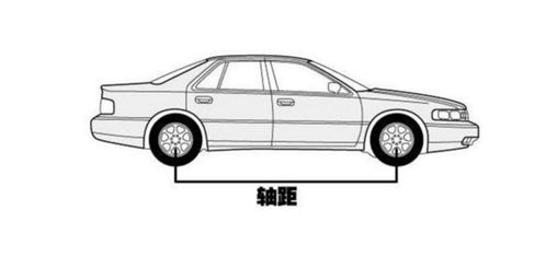 汽车轴距一般是多少 汽车轴距一般是多少