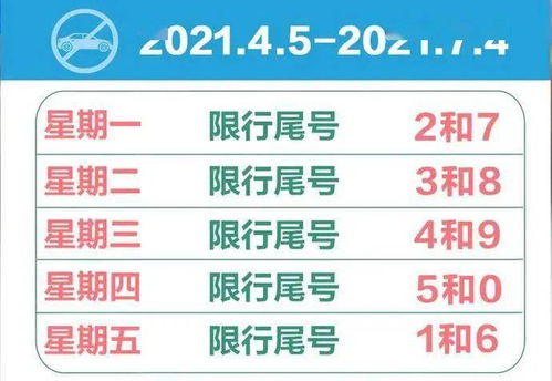 今天曲阳汽车限号多少