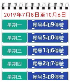 今天曲阳汽车限号多少
