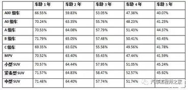 汽车数控折旧年限是多少