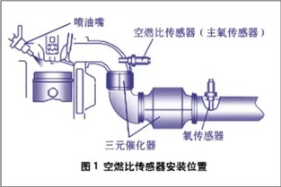 汽车共有多少传感器 汽车共有多少传感器