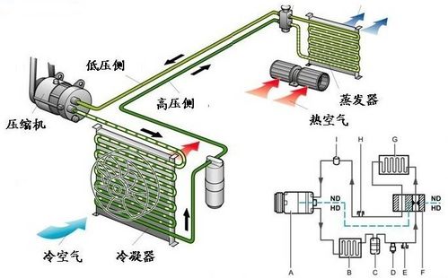 汽车空调冷凝器多少钱 汽车空调冷凝器多少钱