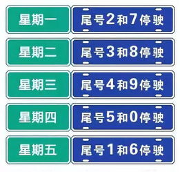 秦皇岛每天汽车限号多少
