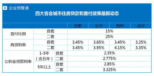 汽车贷款利率2%是多少 汽车贷款利率2%是多少
