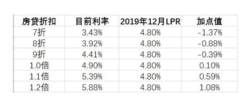 汽车贷款利率2%是多少 汽车贷款利率2%是多少