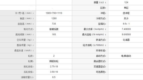 大厂汽车油耗多少公里