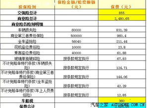 汽车保险第二年多少钱