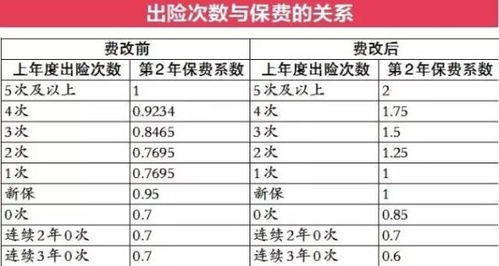 汽车商业险比例多少