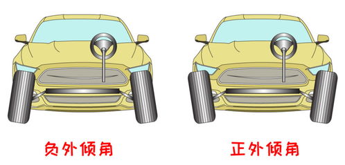 汽车后倾角多少正常的