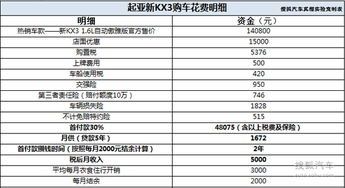 汽车多少工资才能买到