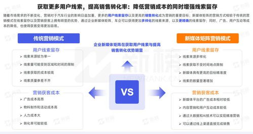 新汽车自带媒体流量多少