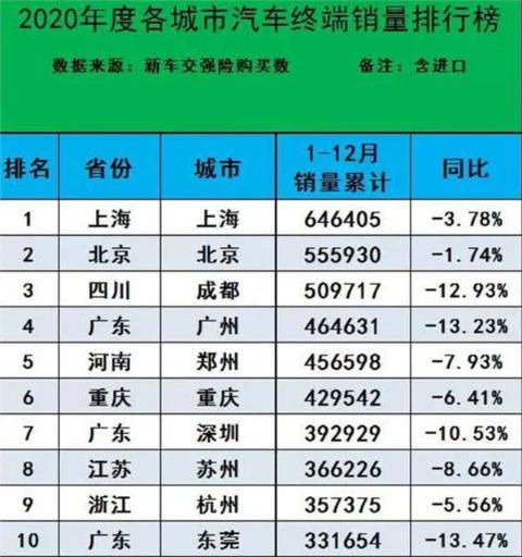 年汽车销量是多少