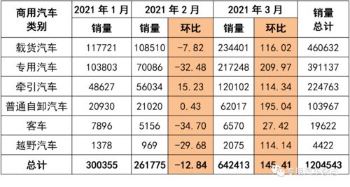 年汽车销量是多少