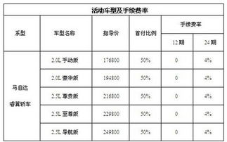汽车贷款手续费是多少 汽车贷款手续费是多少