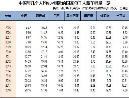 中国汽车人均寿命多少