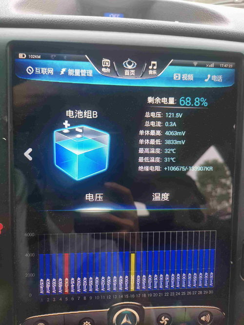 汽车电压多少伏效率最高