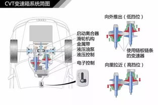 汽车换离合工费多少