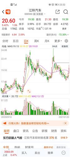 江铃汽车股价是多少 江铃汽车股价是多少