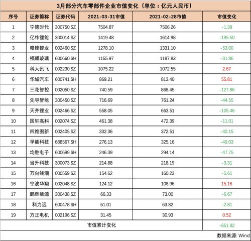 大众汽车市值多少