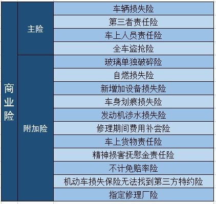 汽车商业保险一般多少钱 汽车商业保险一般多少钱