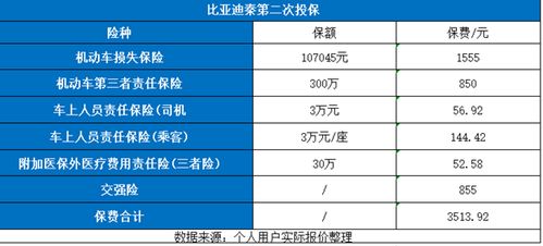 汽车车险一年多少钱 汽车车险一年多少钱