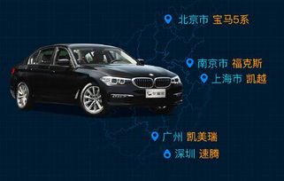 汽车营销一月赚多少 汽车营销一月赚多少